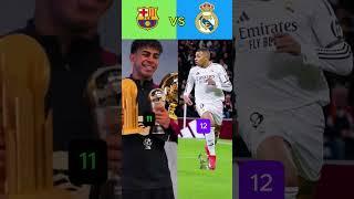 WHO Will Shine in La Liga's Team of the Week?