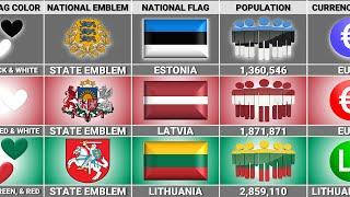 Estonia vs Latvia vs Lithuania - Country Comparison