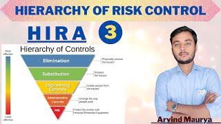 Hierarchy of Controls in Hindi | Hierarchy of Risk control | HIRA | ​⁠@rasayanclasses