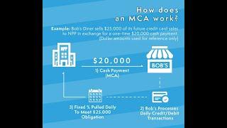 how to sell merchant cash advance? how to get free merchant cash advance leads?