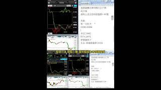 關稅戰 又來了 如何面對交易 用賠錢的心態面對當沖交易  9