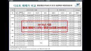 4 전국에서 가장 비싼 상가 동대문디오트가 영종도미단시티굿몰에 1800개브랜드 입점및운영사로 국제패션시장출사표 2020년 2,158실 초대형복합쇼핑몰이 오픈된다