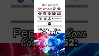 Pepsi logo evolution 