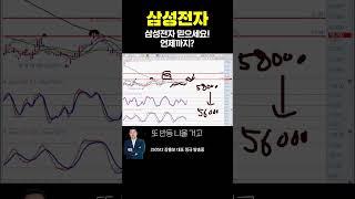 #삼성전자 믿으세요! 언제까지? | 강흥보 대표