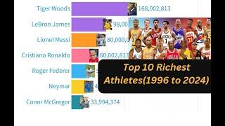 Top 10 Richest Athletes in the World | Net Worth and Earnings Revealed