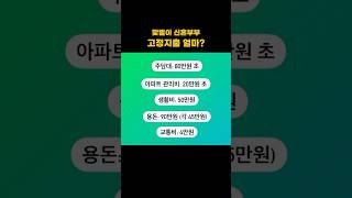 맞벌이 신혼부부 고정지출 359만원?! #재테크 #가계부