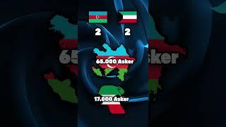 Azerbaycan vs Kuveyt #shorts