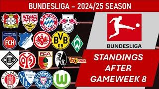 Bundesliga (Germany) Table - End of Matchday 8 of 2024-25 season (including results)