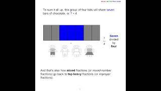 027 VISUAL MATHS FRACTIONS For Children Who Find Text-based Fractions No Fun #visual_maths_fractions