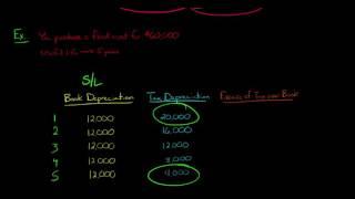 Temporary vs. Permanent Tax Differences in Financial Accounting