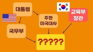 풀브라이트 장학금이 뭐길래