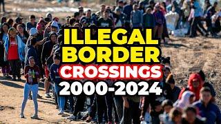 How Many Illegal Border Crossings Every Year For The Last 20 Years