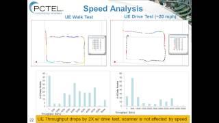 Webinar - Maximizing LTE MIMO Throughput