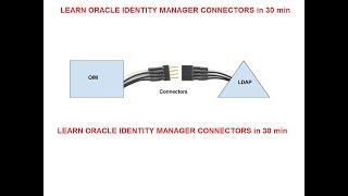Learn Oracle Identity Manager Connectors in 30 min (Part III) || OIM-OUD Integration Part I