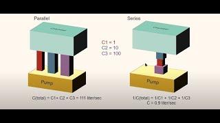 Introduction to Vacuum Technology