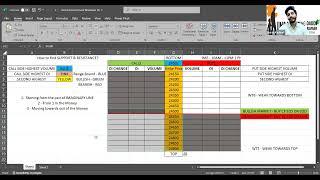 7 NOV 2024 THURSDAY | SUPPORT & RESISTANCE CLASS BY MR. HARSH KESHARI | LTP CALCULATOR