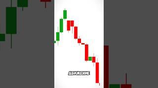 Трейдинг С Нуля Обучение Трейдингу Технический Анализ Фигуры Трейдинг Вью Индикаторы #трейдинг
