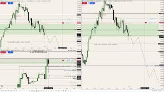 Market Maker sell model full excution