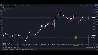 Prestige Estates Stock Analysis: Is This Real Estate Giant Worth the Investment? | Behind the Charts