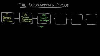 The Accounting Cycle