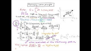 C7 - Stationary action principle