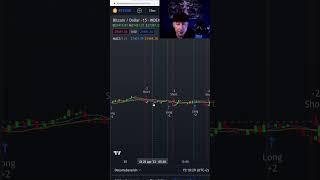 Chat GPT 4 Trading Bot handelt Bitcoin für mich #chatgpt #tradingbot #künstlicheintelligenz