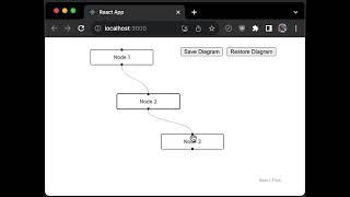 Save and Restore React Flow Diagram