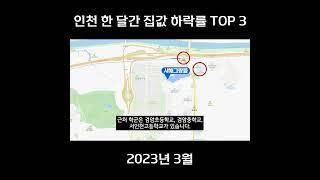 인천 한 달간 집값 하락률 TOP 3 / 부동산이슈