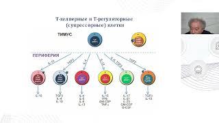 Механизмы аллерген-специфической иммунотерапии (АСИТ) - Часть 2  Иммунная толерантность - Гариб Ф.Ю.