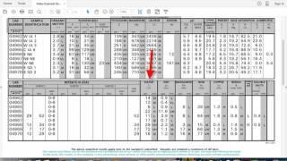 Interpreting Soil Test Results Part 3: Nitrate, Sulfur, & Micronutrients