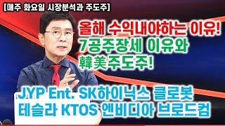 [김종철 원포인트레슨]올해 수익내야하는 이유! 7공주장세이유와 한미주도주!