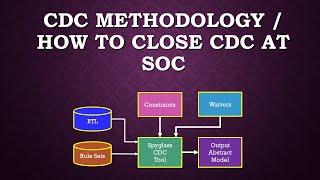 CDC Methodology | How to Run CDC at SOC level | Clock Domain Crossings | CDC at Subsystem | VLSI