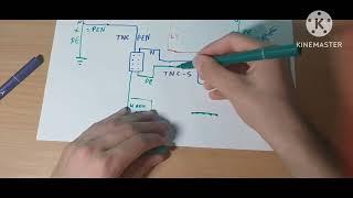 Tratarea PEN-ului. Sistemul TNC in TN-C-S.