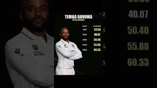 Temba Bavuma test average over the year