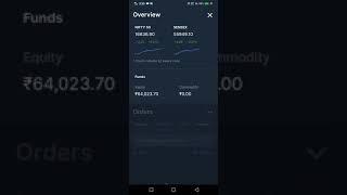 Loss 38/- Live Intraday Profit By Price Action In Equity || Bharat Choudhary || 26 Aug 2021