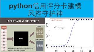 7分钟了解风控和逻辑回归评分卡模型