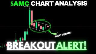 AMC Price Prediction! | Technical Analysis | June 9th, 2025