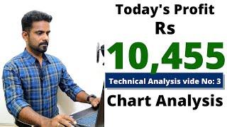 HOW TO LEARN TECHNICAL ANALYSIS IN SHARE MARKET IN TAMIL| LEARN STOCK MARKET IN TAMIL