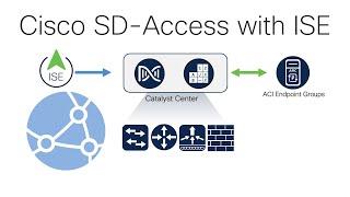 Cisco SD-Access with ISE