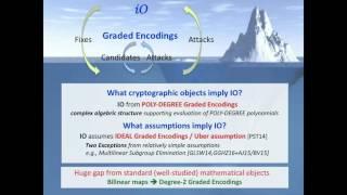 Rachel Lin - Indistinguishability Obfuscation from Constant-degree Graded Encodings