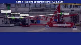 State-of-the-art ID32 RIXS spectrometer