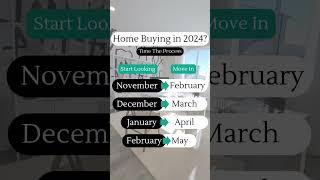 Buying A Home In 2024