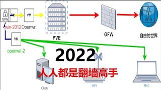 2022年最简单的内外网分流,科学上网,人人都是翻墙高手