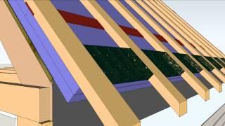 Roof Insulation vented