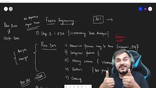 Step By Step Process In EDA And Feature Engineering In Data Science Projects
