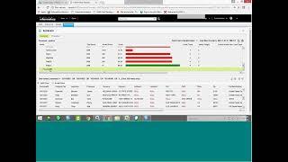 Scorecard in Informatica Data Quality (IDQ)