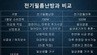 스팀청소가능한 전기온돌강화마루 바닥난방은 역시 전기온돌마루