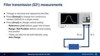 Measuring Filters with the FPC1500