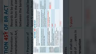 Bank Promotion - Sec 45 A of BR Act