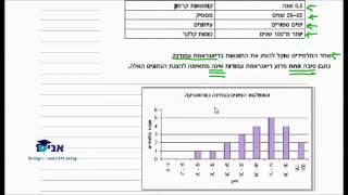 כיתה ט - שיעור 39 ג1- פתרון מבחן פיז''ה - דיאגרמה - אשפה